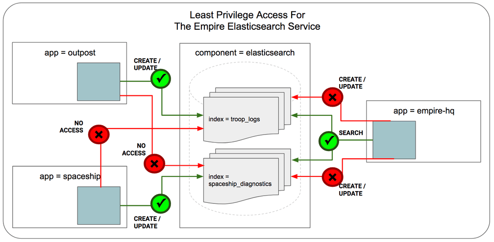 esblog example