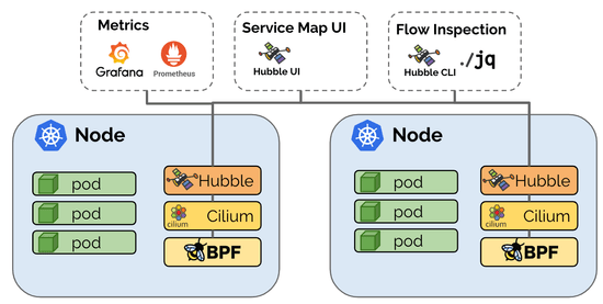 Announcing Hubble - Network, Service & Security Observability for Kubernetes